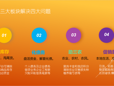 三大商城解决五大问题：清库存、化债务、助三农、刺激消费、0元创业图2
